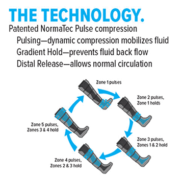 NormaTech and Physical Therapy